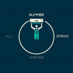 Summer 2026 Prep: Getting Your HVAC Ready For Charleston's Heat