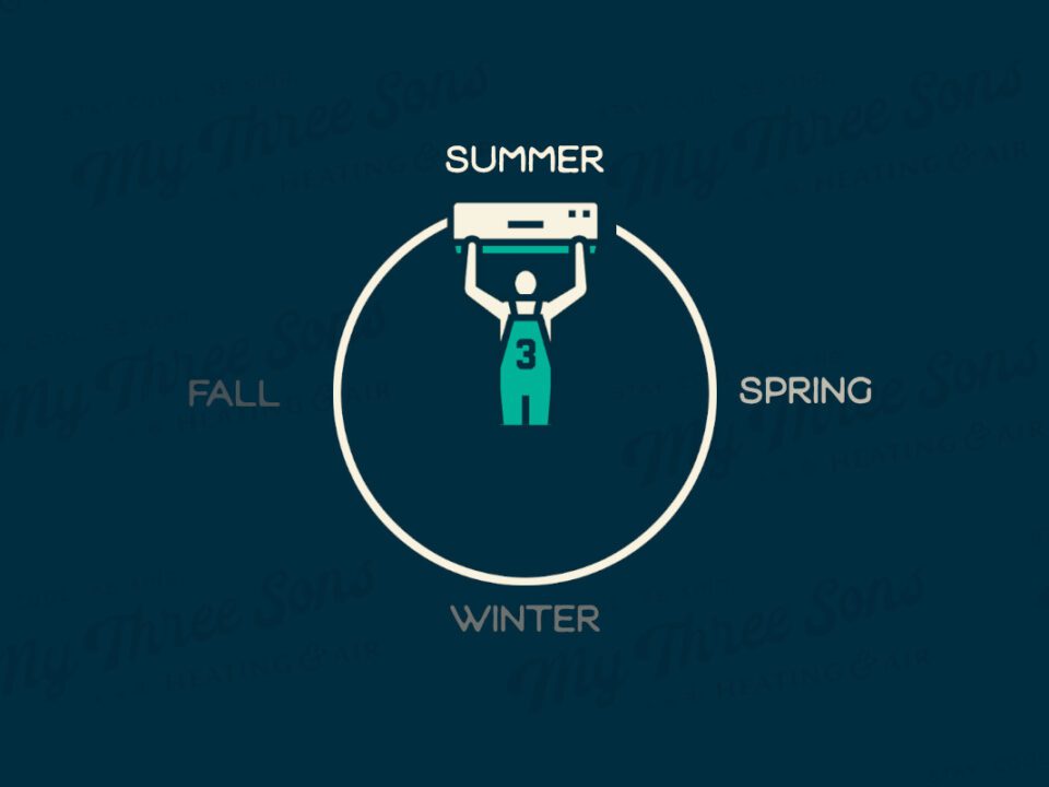 Summer 2026 Prep: Getting Your HVAC Ready For Charleston's Heat