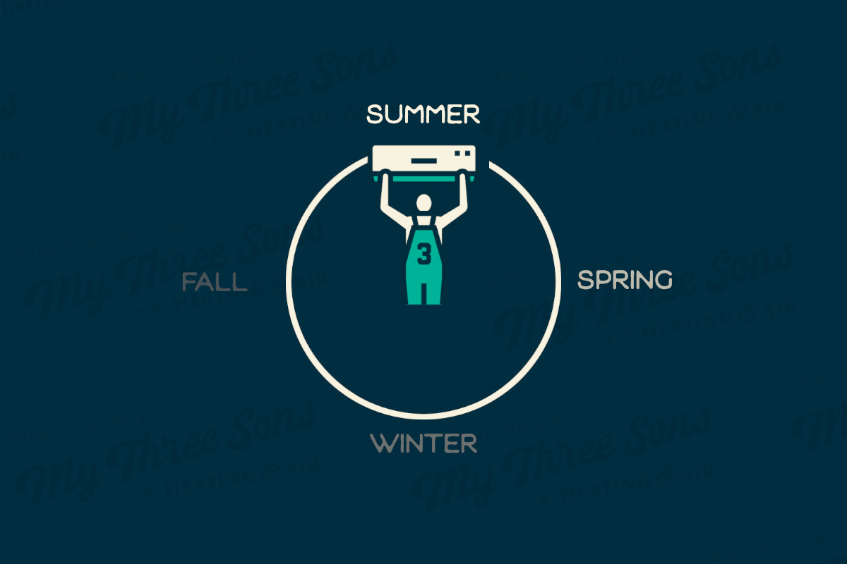 Summer 2026 Prep: Getting Your HVAC Ready For Charleston's Heat